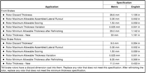 brake rotor wear chart